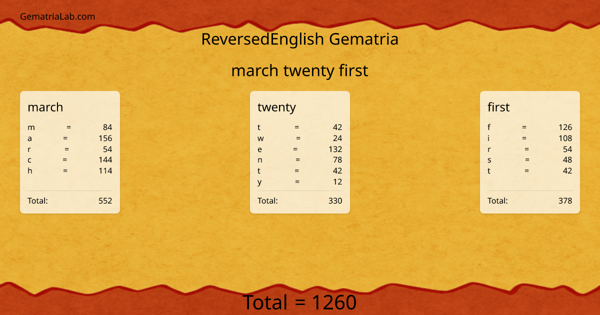march twenty first in reversedEnglish Gematria